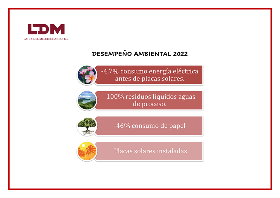 Desempeño Ambiental 2022